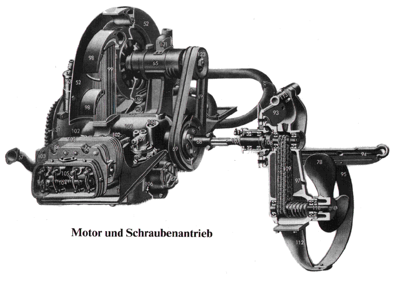 Motor und Schraubenantrieb